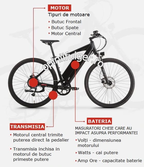 cum functioneaza o bicicleta electrica 