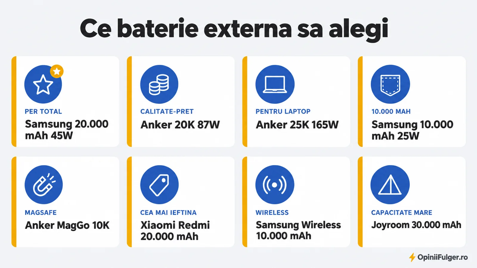 Ce baterie externa sa alegi: per total, calitate-pret, laptop, 10.000 mAh, MagSafe, cea mai ieftina, wireless, capacitate mare