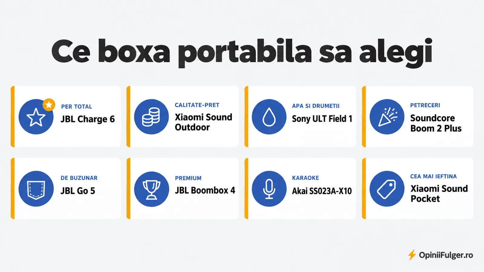 Ce boxa portabila sa alegi: per total, calitate-pret, apa si drumetii, petreceri, de buzunar, premium, karaoke, cea mai ieftina