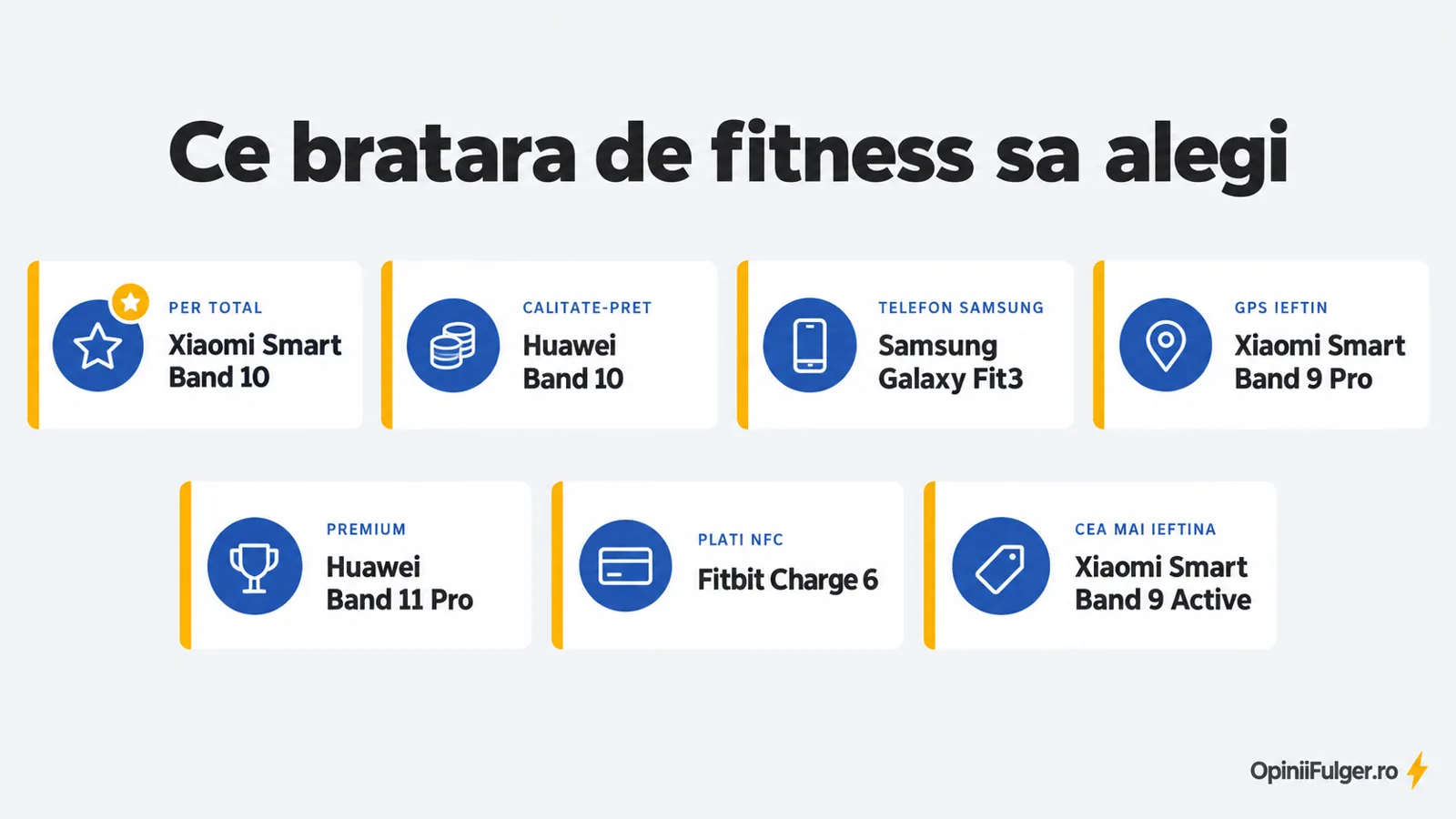 Ce bratara de fitness sa alegi: per total, calitate-pret, telefon Samsung, GPS, premium, plati NFC, cea mai ieftina