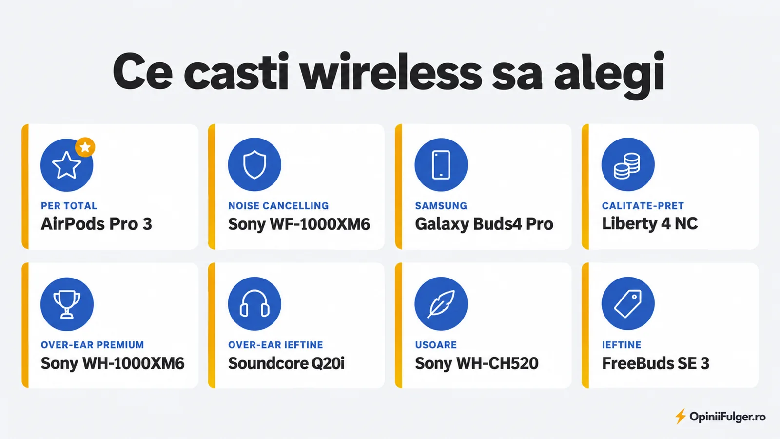 Ce casti wireless sa alegi: per total, noise cancelling, Samsung, calitate-pret, over-ear, usoare, ieftine