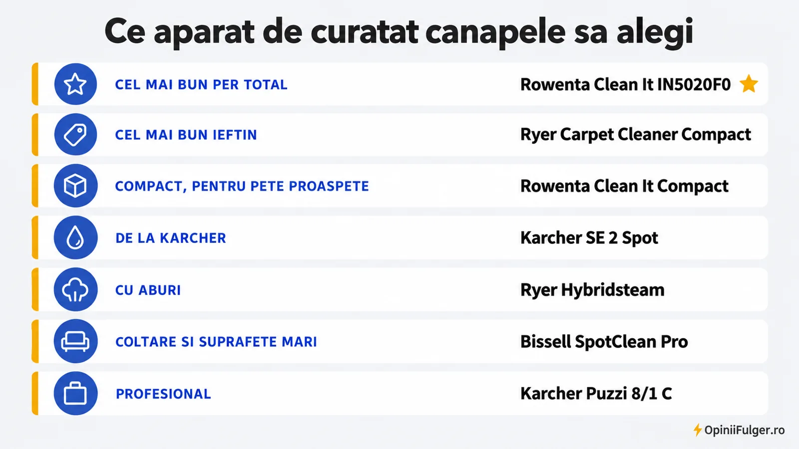 Ce aparat de curatat canapele sa alegi: per total, ieftin, compact, de la Karcher, cu aburi, pentru coltare, profesional