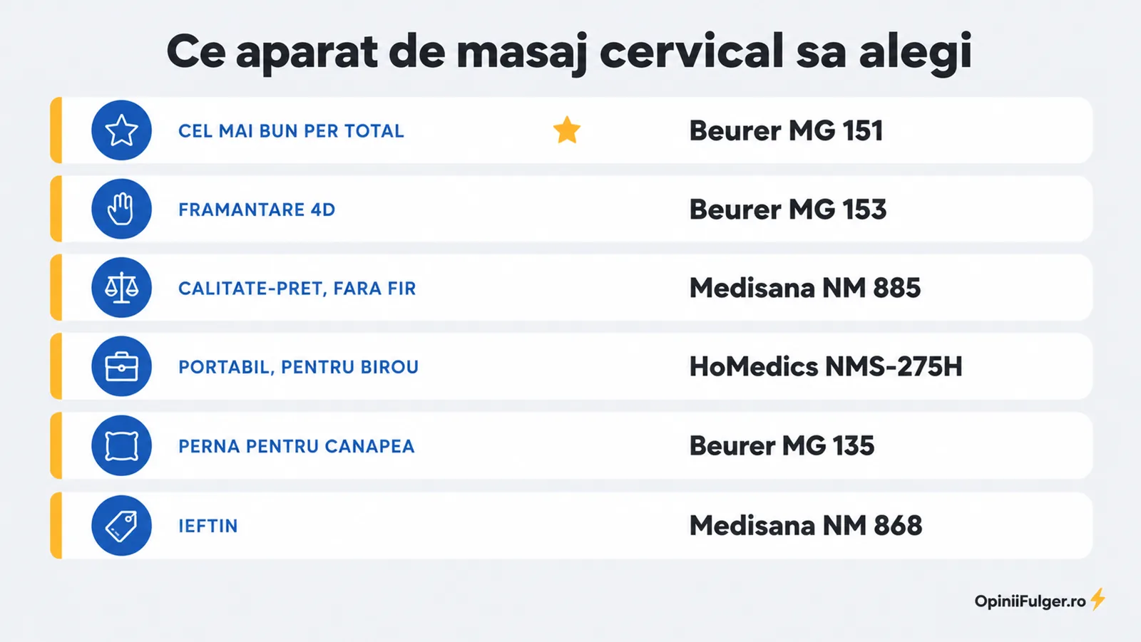 Ce aparat de masaj cervical sa alegi: per total, framantare 4D, calitate-pret fara fir, portabil, perna, ieftin
