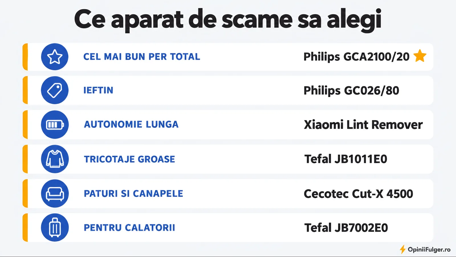 Ce aparat de scame sa alegi: per total, ieftin, autonomie lunga, tricotaje groase, paturi si canapele, calatorii