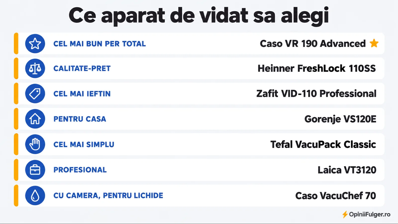 Ce aparat de vidat sa alegi: per total, calitate-pret, ieftin, pentru casa, cel mai simplu, profesional, cu camera