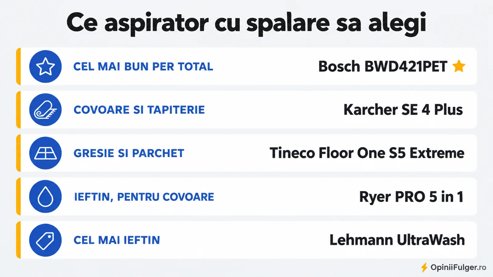 Ce aspirator cu spalare sa alegi: per total, pentru covoare si tapiterie, pentru gresie si parchet, ieftin pentru covoare, cel mai ieftin