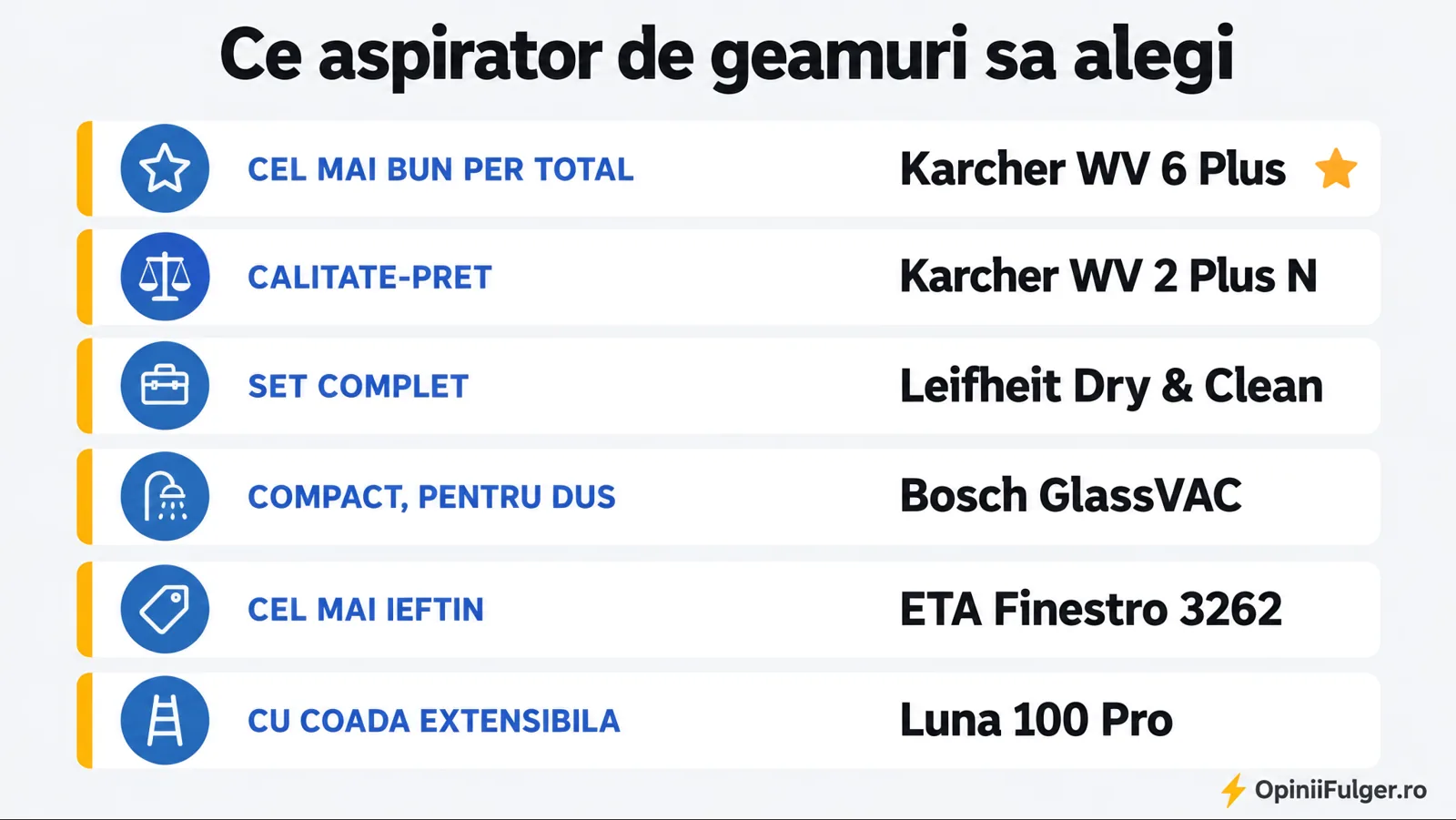 Ce aspirator de geamuri sa alegi: per total, calitate-pret, set complet, compact, ieftin, cu coada extensibila