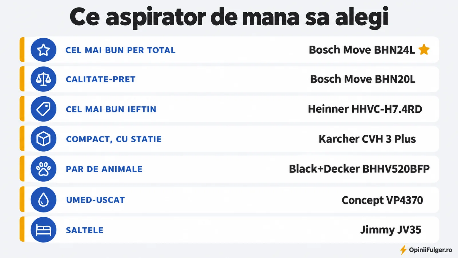 Ce aspirator de mana sa alegi: per total, calitate-pret, ieftin, compact, par de animale, umed-uscat, saltele