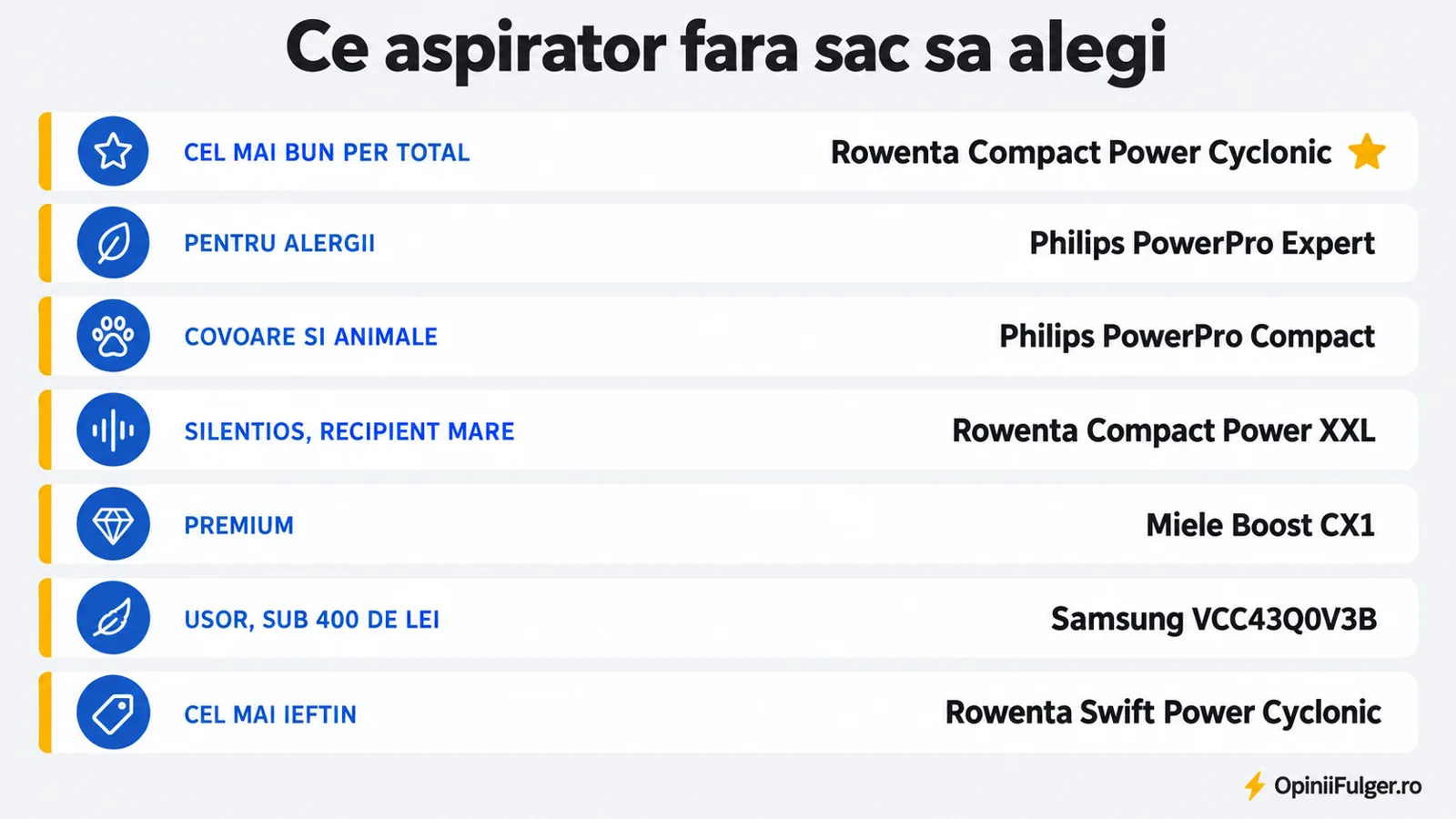 Ce aspirator fara sac sa alegi: per total, pentru alergii, covoare si animale, silentios, premium, usor, cel mai ieftin