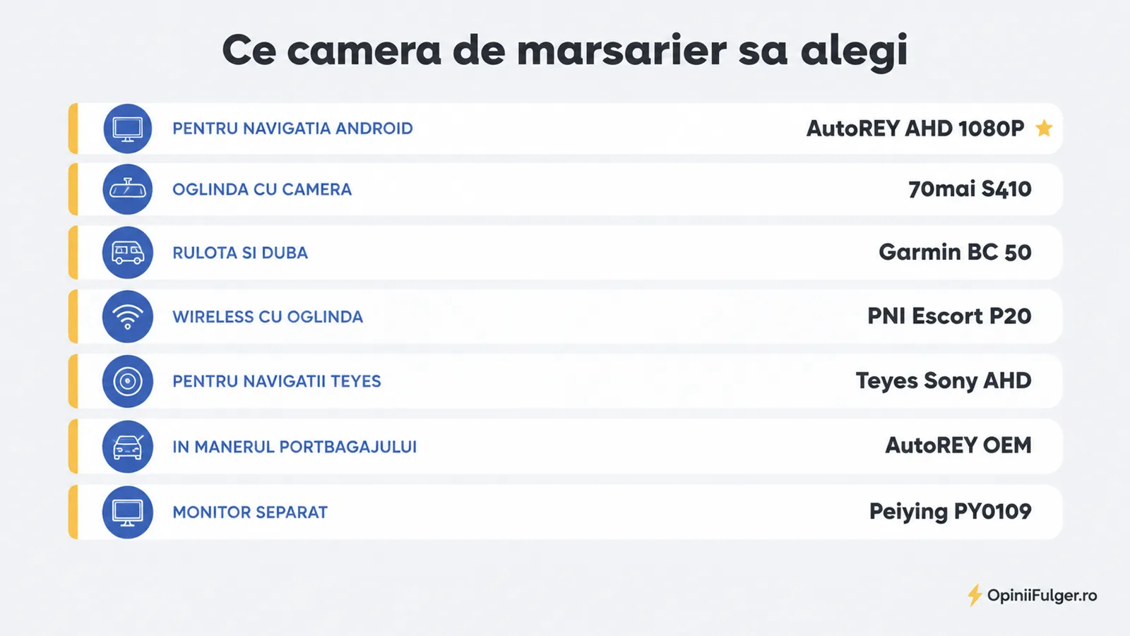Ce camera de marsarier sa alegi: navigatie Android, oglinda, rulota si duba, wireless, Teyes, maner portbagaj, monitor separat