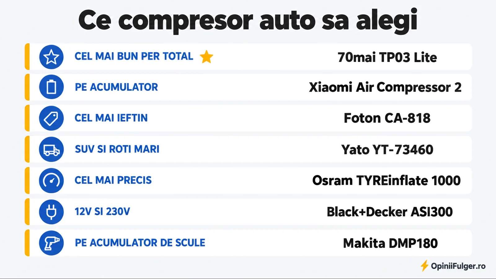 Ce compresor auto sa alegi: per total, pe acumulator, ieftin, SUV, precis, 12V si 230V, acumulator de scule