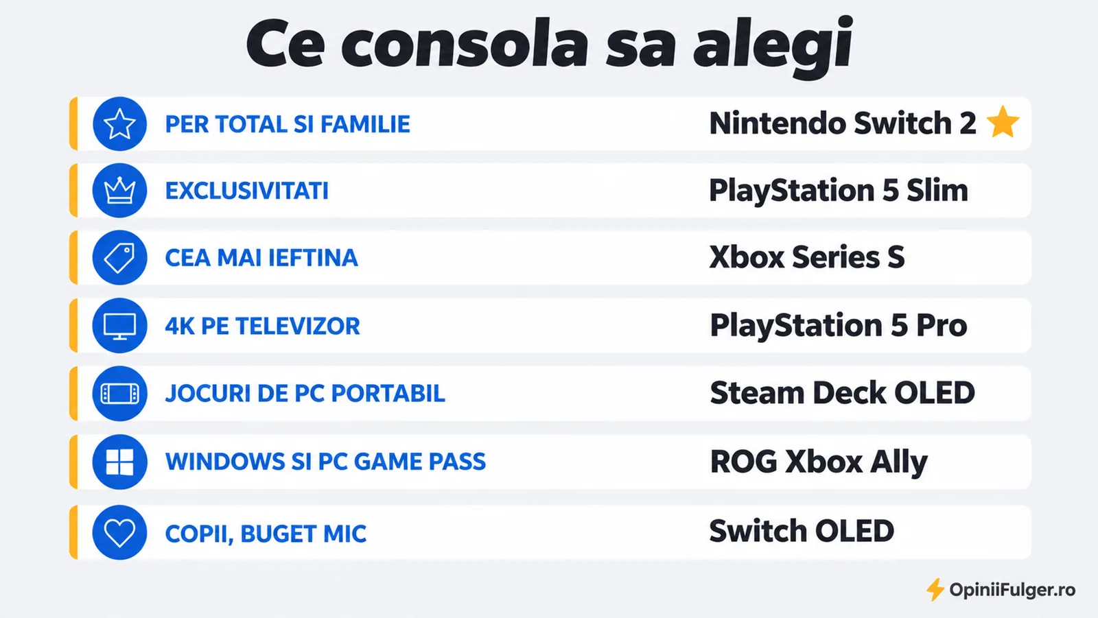 Ce consola de jocuri sa alegi: per total, exclusivitati, ieftina, 4K, jocuri de PC portabil, Windows, copii