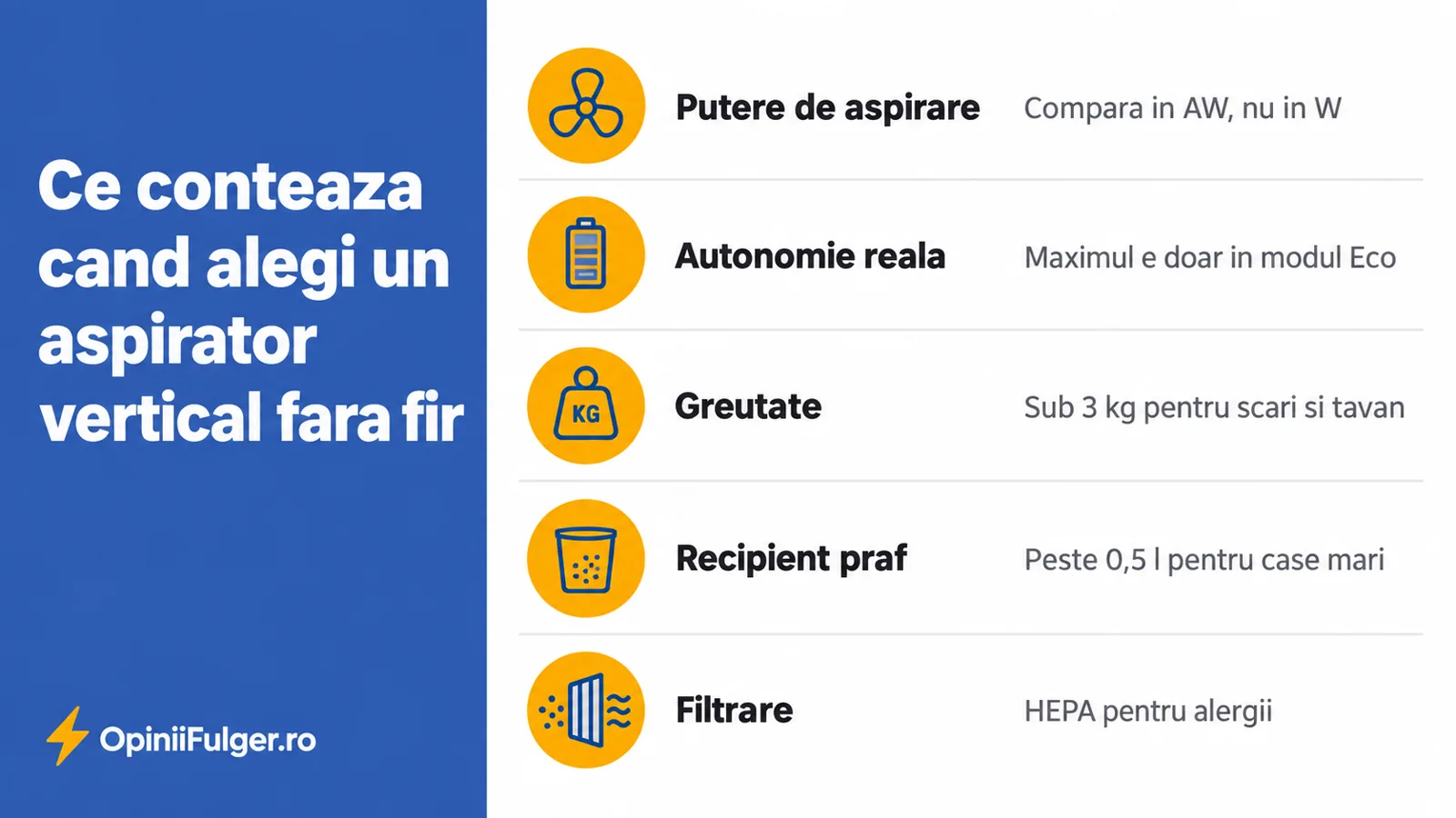 Ce conteaza cand alegi un aspirator vertical fara fir: putere de aspirare, autonomie reala, greutate, recipient praf, filtrare
