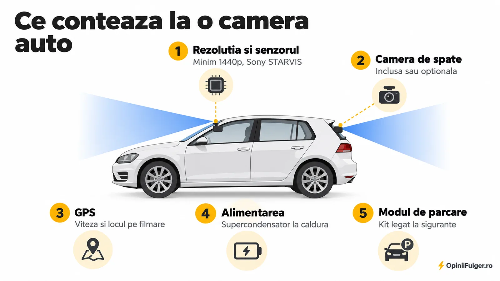 Ce conteaza la o camera auto: rezolutia si senzorul, camera de spate, GPS, alimentarea, modul de parcare