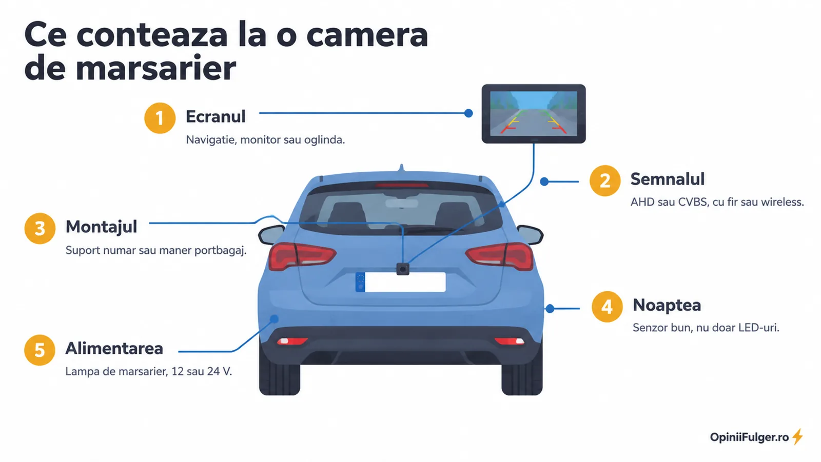 Ce conteaza la o camera de marsarier: ecranul, semnalul, montajul, imaginea de noapte si alimentarea