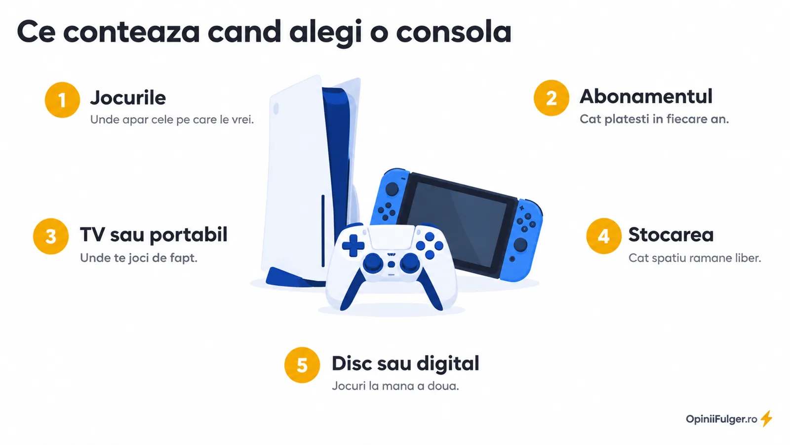 Ce conteaza cand alegi o consola: jocurile, abonamentul, televizor sau portabil, stocarea, disc sau digital