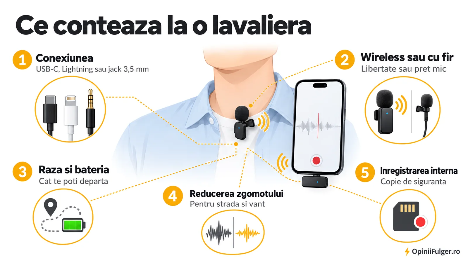 Ce conteaza la o lavaliera: conexiunea, wireless sau cu fir, raza si bateria, reducerea zgomotului, inregistrarea interna