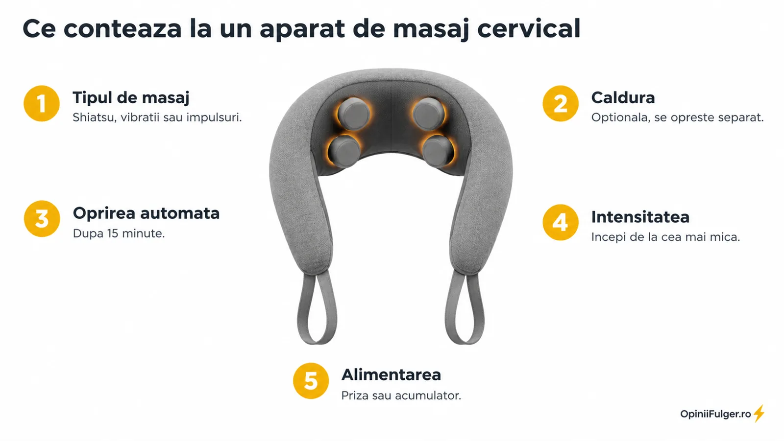 Ce conteaza la un aparat de masaj cervical: tipul de masaj, caldura, oprirea automata, intensitatea, alimentarea