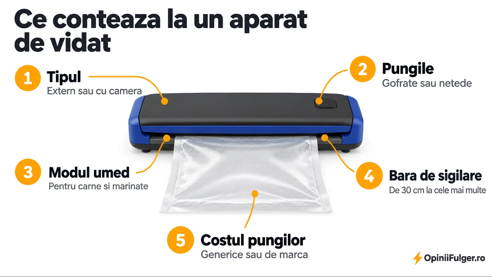 Ce conteaza la un aparat de vidat: tipul, pungile, modul umed, bara de sigilare, costul pungilor