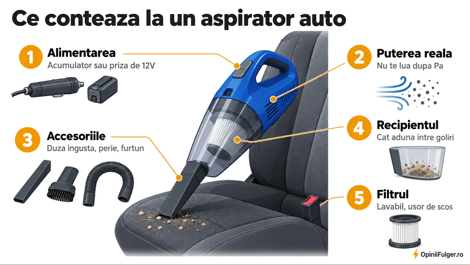 Ce conteaza la un aspirator auto: alimentarea, puterea reala, accesoriile, recipientul, filtrul