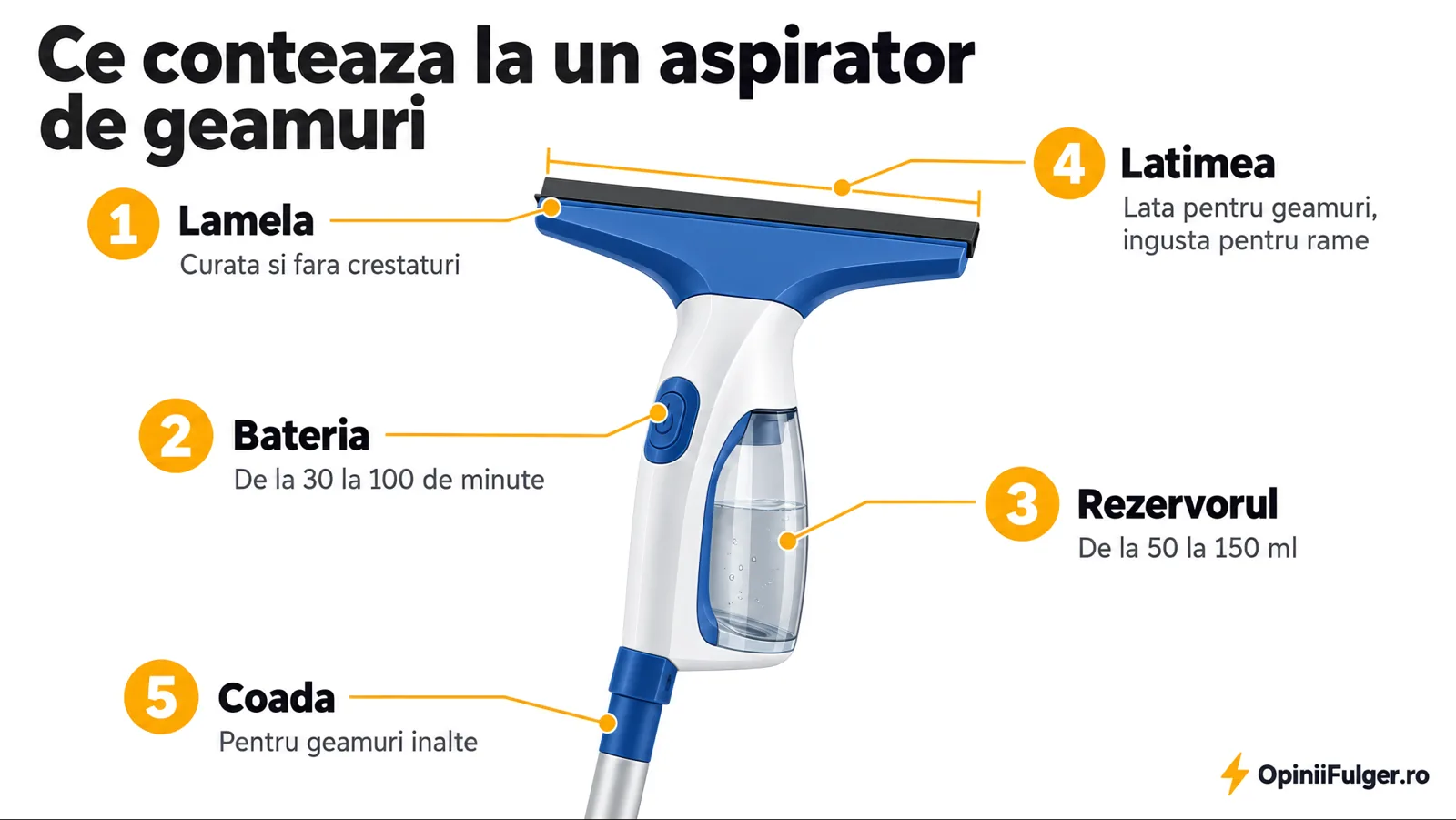 Ce conteaza la un aspirator de geamuri: lamela, bateria, rezervorul, latimea, coada