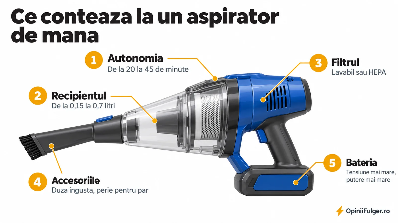Ce conteaza la un aspirator de mana: autonomia, recipientul, filtrul, accesoriile, bateria