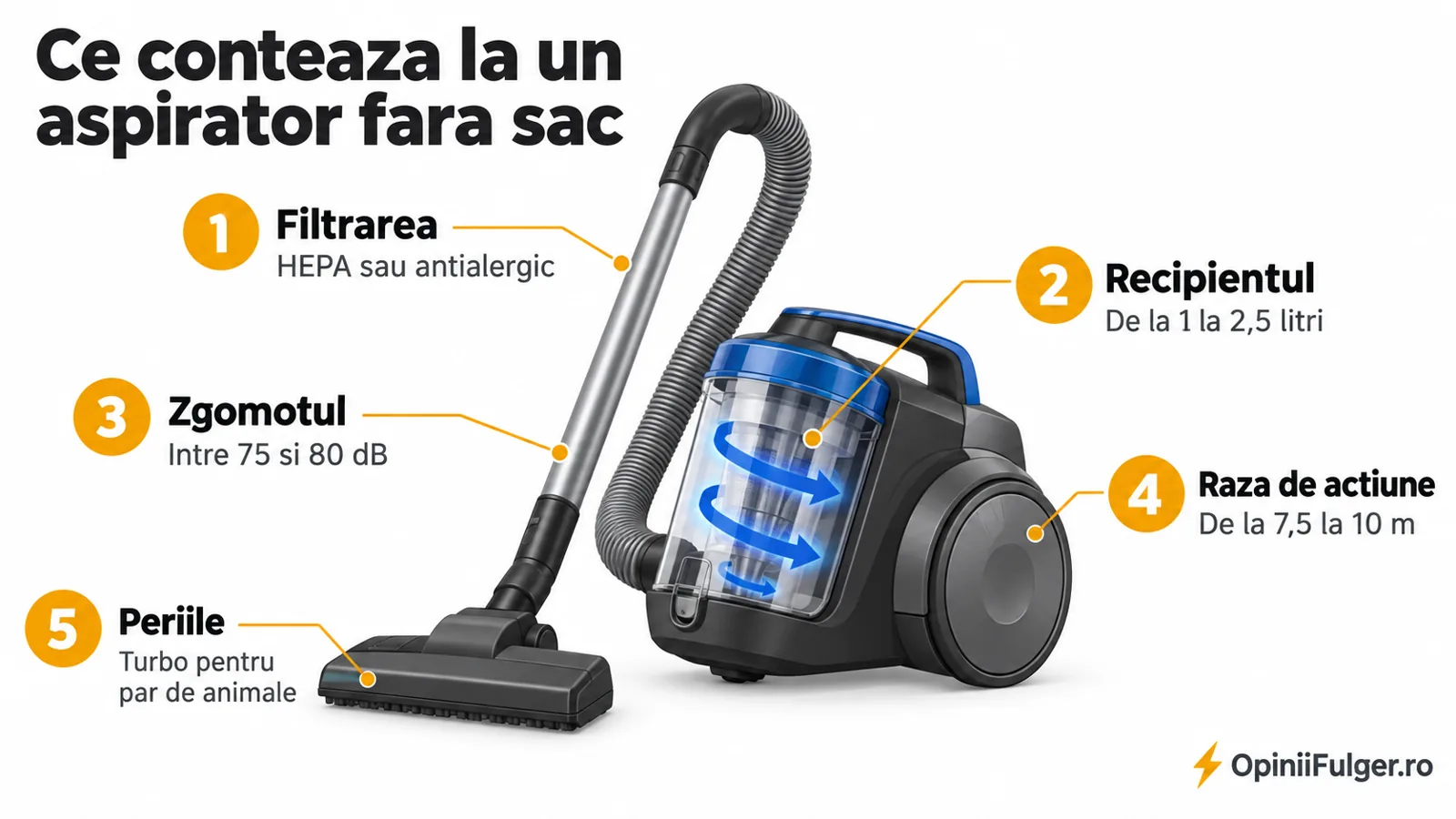 Ce conteaza la un aspirator fara sac: filtrare, recipient, zgomot, raza de actiune, perii
