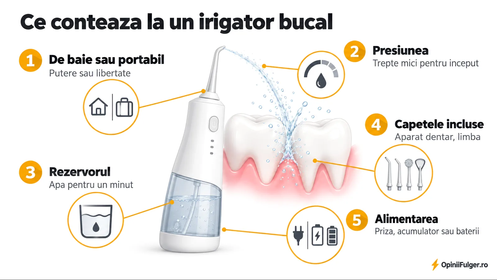 Ce conteaza la un irigator bucal: de baie sau portabil, presiunea, rezervorul, capetele incluse, alimentarea