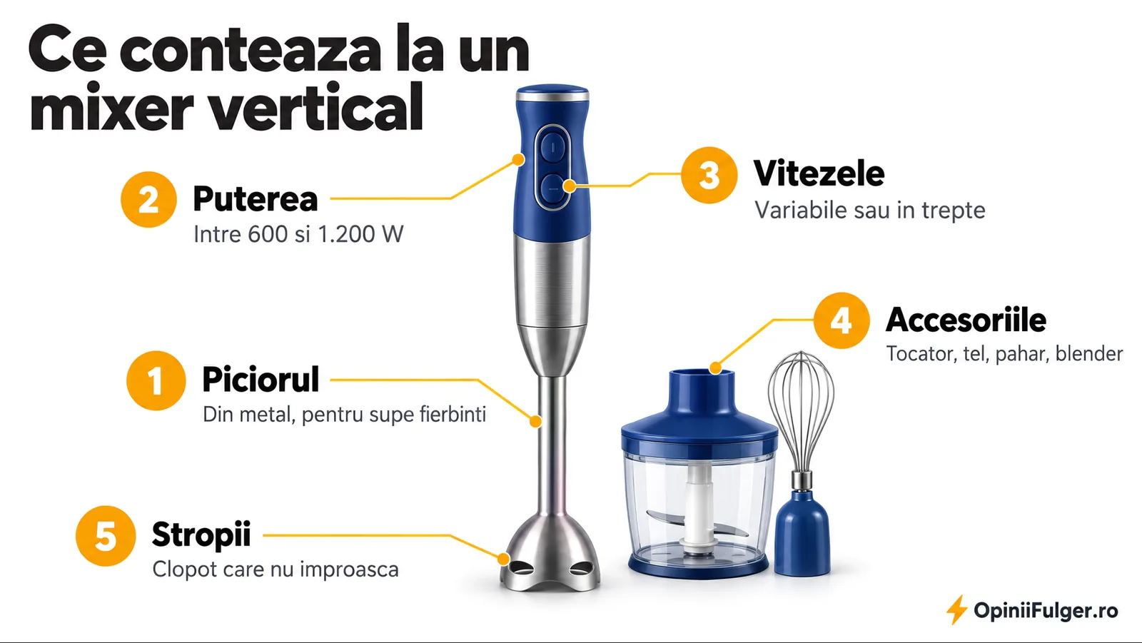 Ce conteaza la un mixer vertical: piciorul, puterea, vitezele, accesoriile, stropii