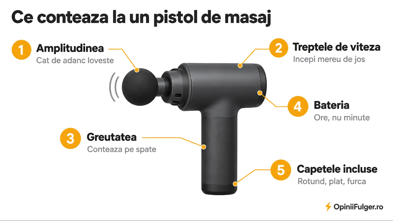 Ce conteaza la un pistol de masaj: amplitudinea, treptele de viteza, greutatea, bateria, capetele incluse