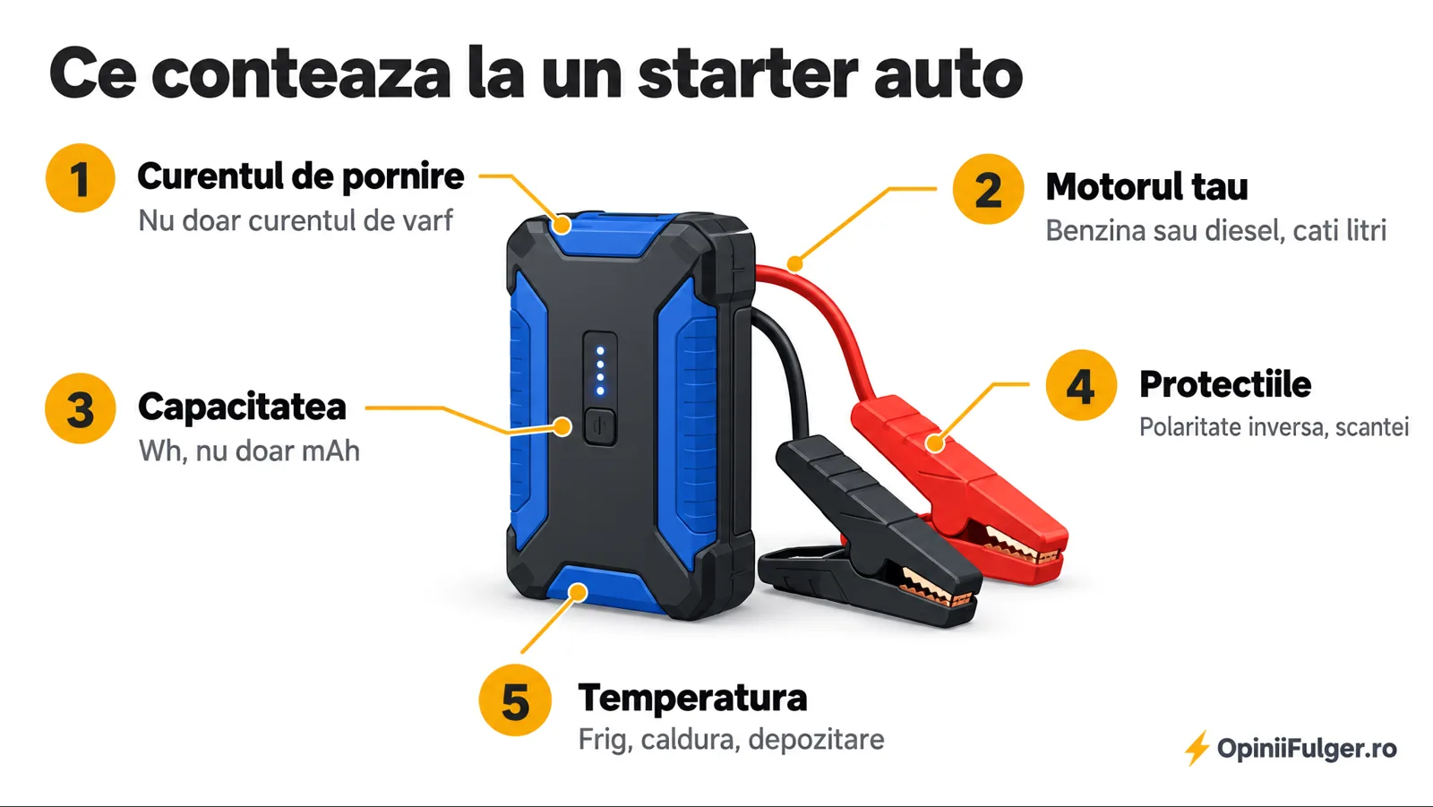 Ce conteaza la un starter auto: curentul de pornire, motorul, capacitatea, protectiile, temperatura