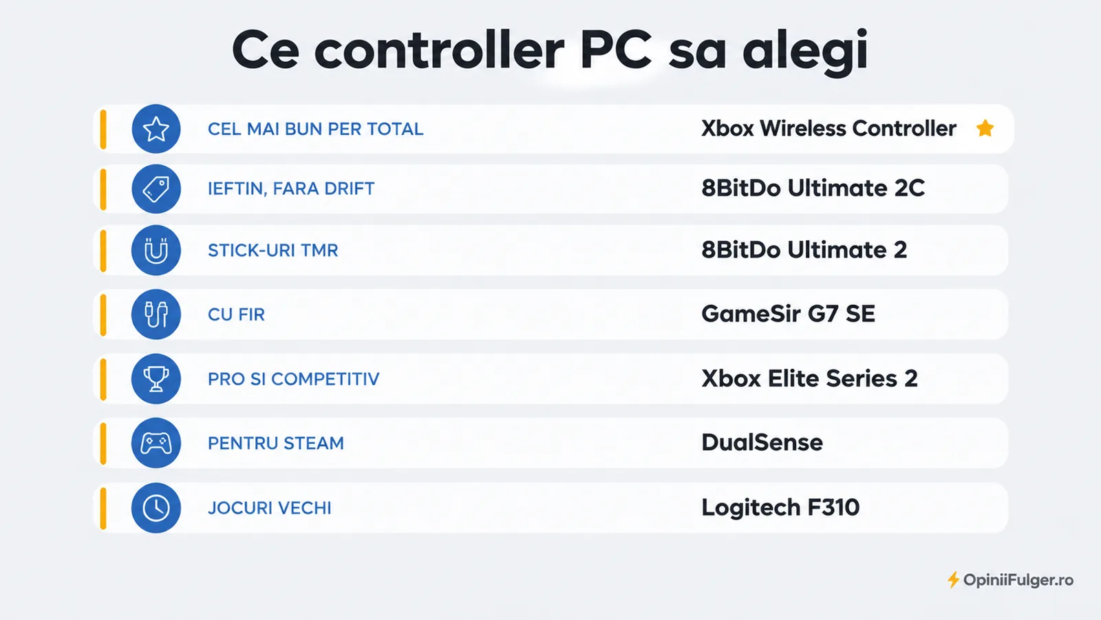 Ce controller PC sa alegi: per total, ieftin, fara drift, cu fir, competitiv, pentru Steam, jocuri vechi