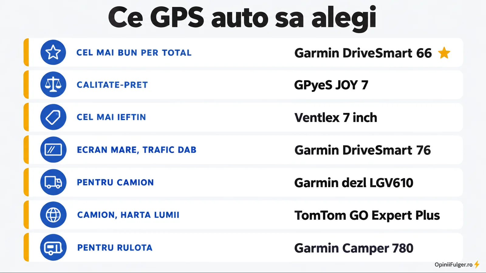 Ce GPS auto sa alegi: per total, calitate-pret, ieftin, ecran mare cu trafic DAB, camion, camion cu harta lumii, rulota