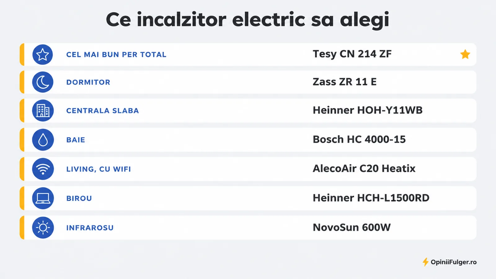 Ce incalzitor electric sa alegi: per total, dormitor, centrala slaba, baie, living, birou, infrarosu