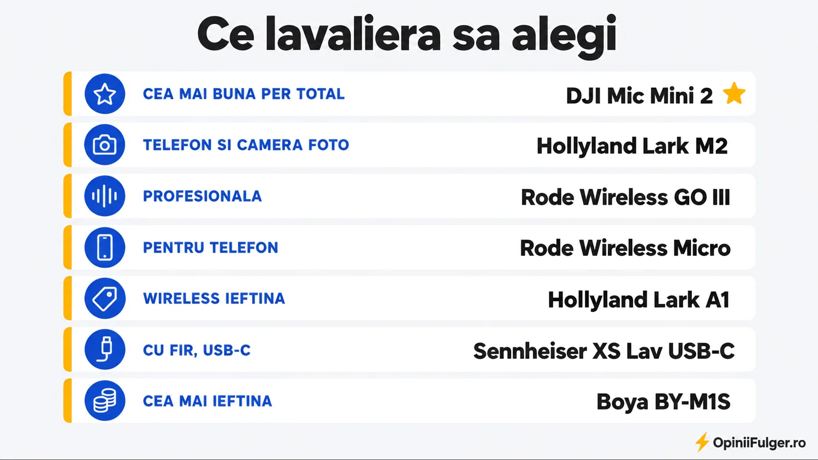 Ce lavaliera sa alegi: per total, telefon si camera foto, profesionala, pentru telefon, wireless ieftina, cu fir USB-C, cea mai ieftina
