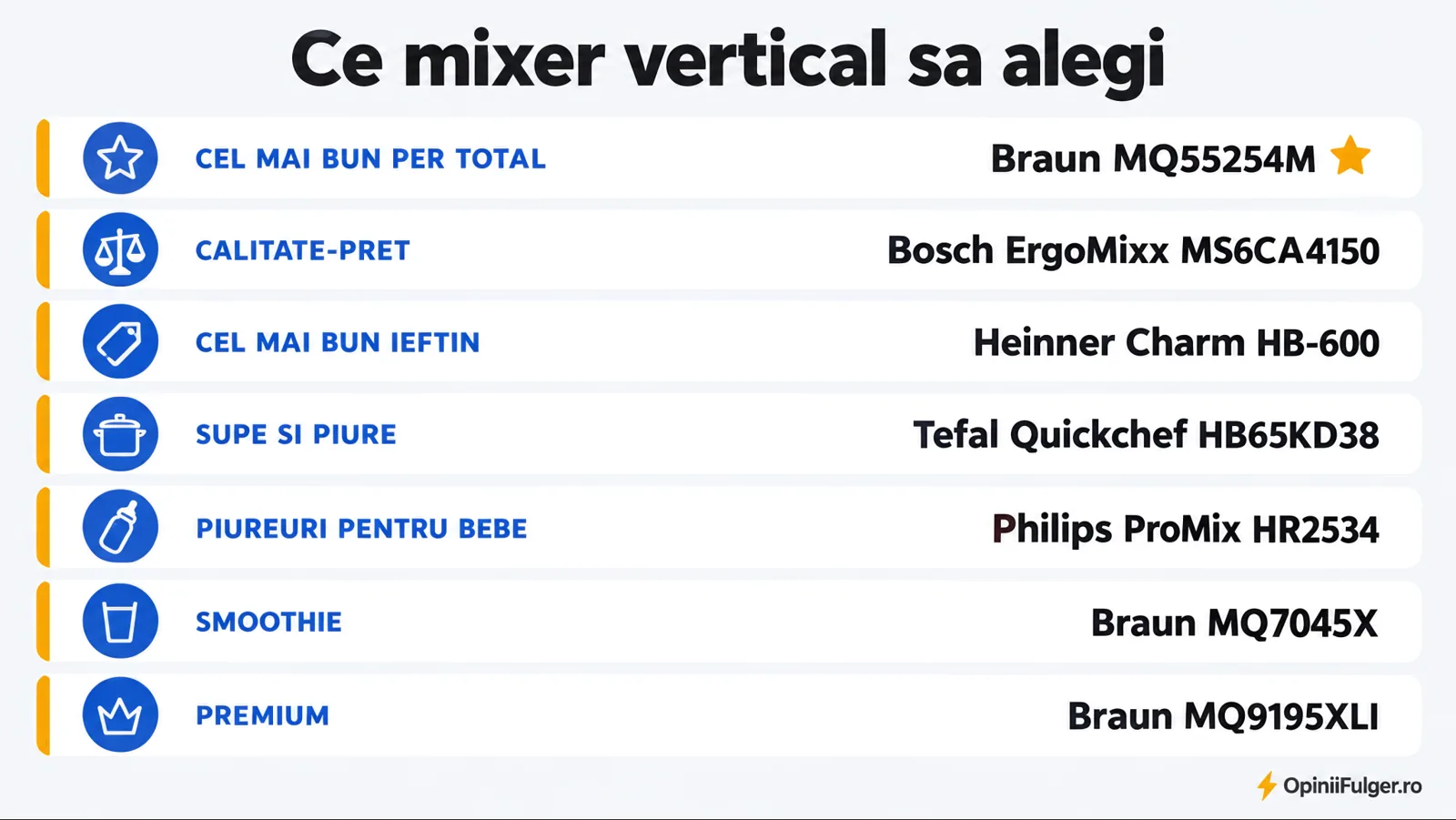 Ce mixer vertical sa alegi: per total, calitate-pret, ieftin, supe si piure, piureuri pentru bebe, smoothie, premium