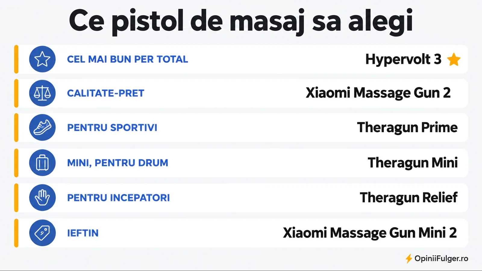 Ce pistol de masaj sa alegi: per total, calitate-pret, pentru sportivi, mini, pentru incepatori, ieftin
