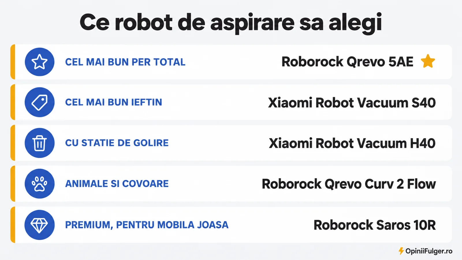 Ce robot de aspirare sa alegi: per total, ieftin, cu statie de golire, pentru animale si covoare, premium
