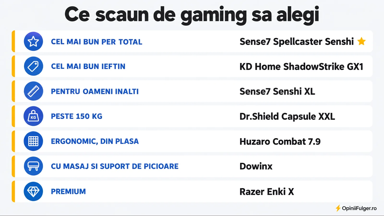 Ce scaun de gaming sa alegi: per total, ieftin, pentru oameni inalti, peste 150 kg, ergonomic, cu masaj si suport de picioare, premium