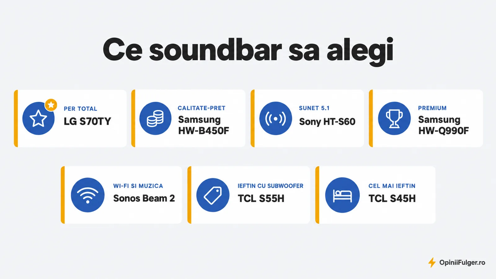 Ce soundbar sa alegi: per total, calitate-pret, sunet 5.1, premium, Wi-Fi si muzica, ieftin cu subwoofer, cel mai ieftin