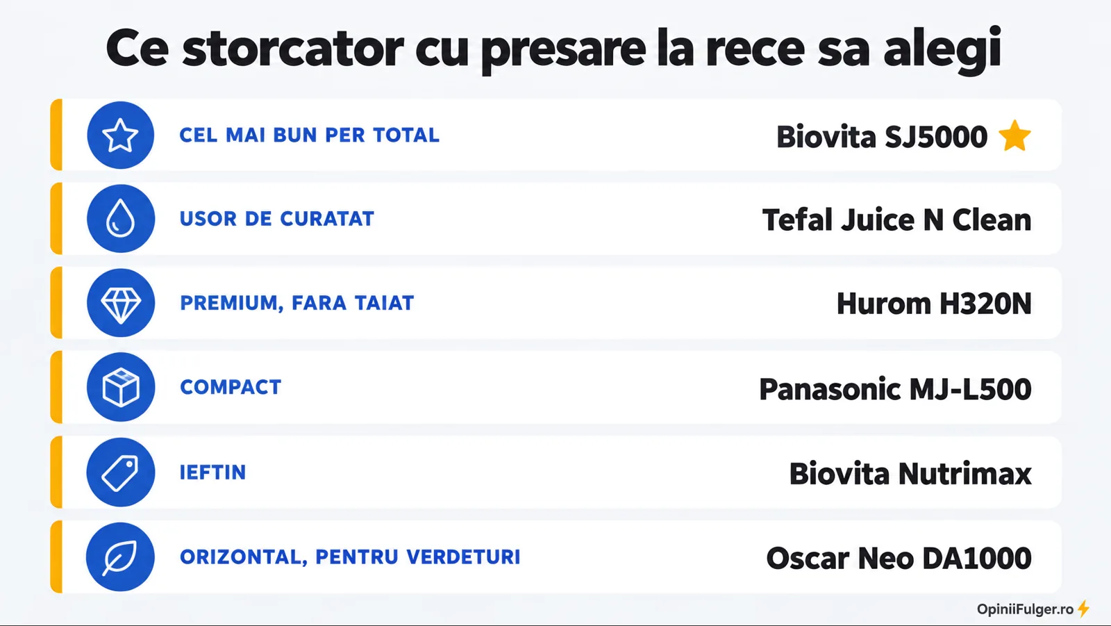 Ce storcator cu presare la rece sa alegi: per total, usor de curatat, premium, compact, ieftin, orizontal