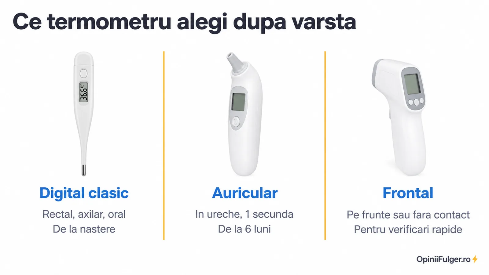 Ce termometru alegi dupa varsta: digital clasic, auricular, frontal