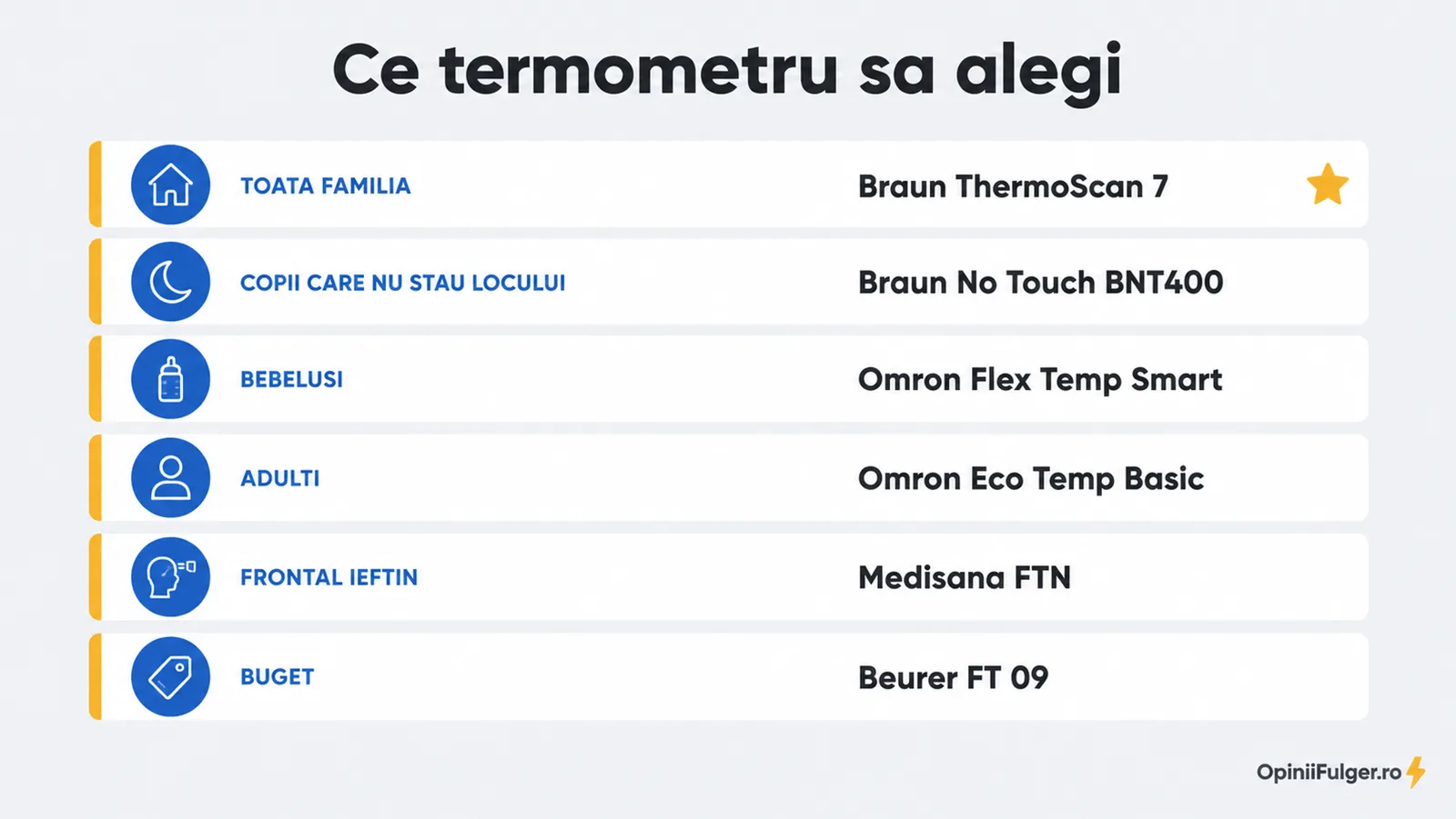 Ce termometru sa alegi: toata familia, copii care nu stau locului, bebelusi, adulti, frontal ieftin, buget