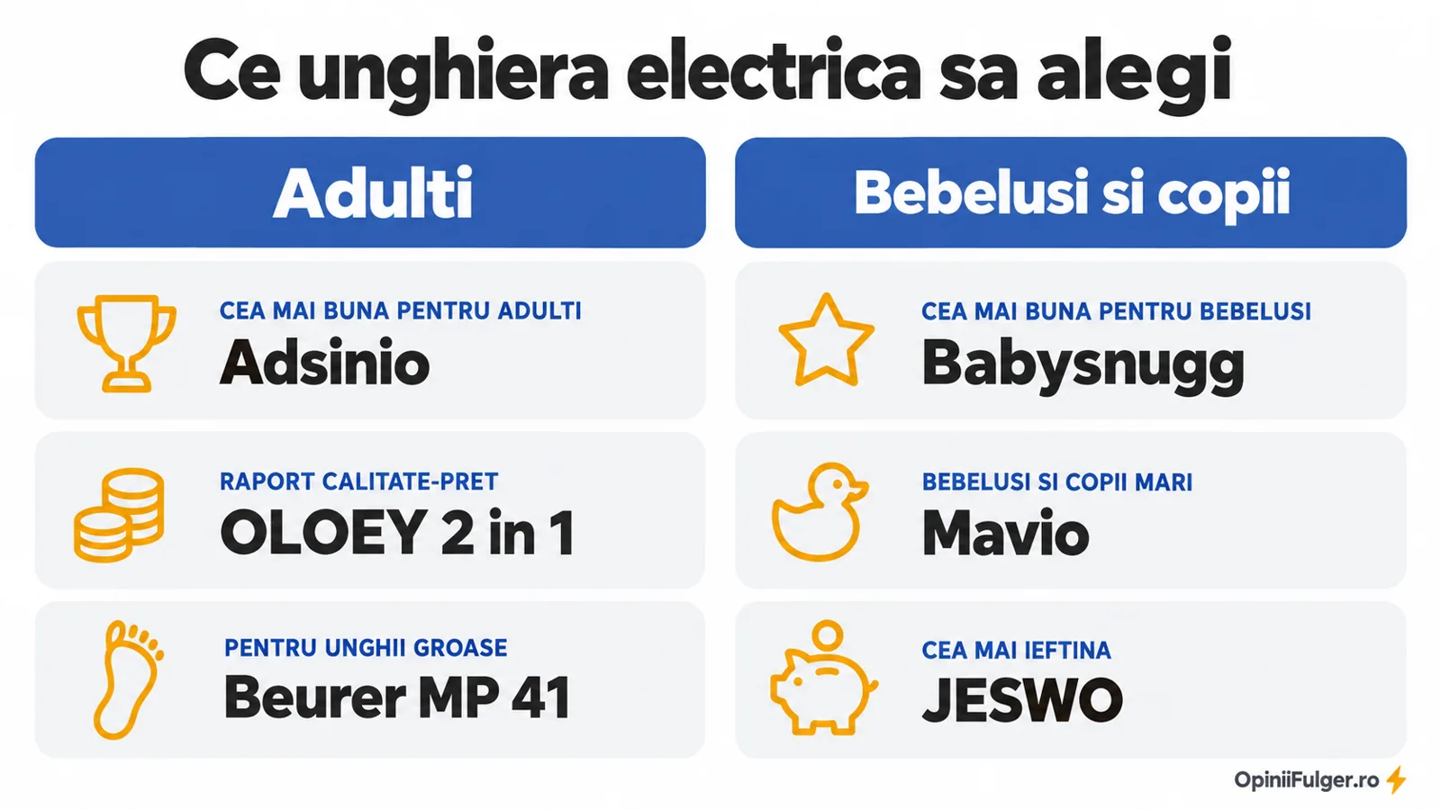 Ce unghiera electrica sa alegi: pentru adulti, raport calitate-pret, unghii groase, bebelusi, copii mari, cea mai ieftina