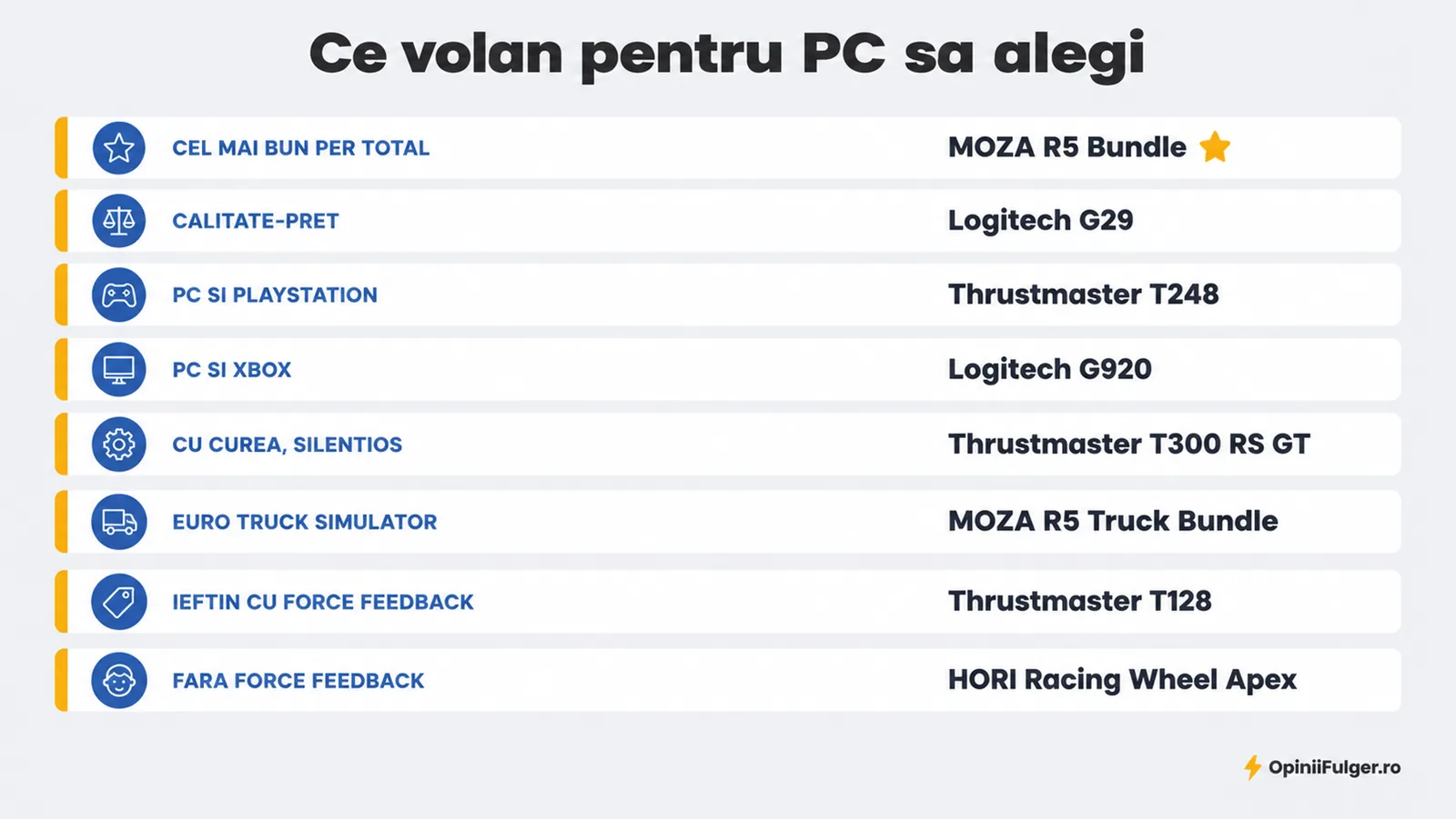 Ce volan pentru PC sa alegi: per total, calitate-pret, PC si PlayStation, PC si Xbox, cu curea, Euro Truck Simulator, ieftin, fara force feedback
