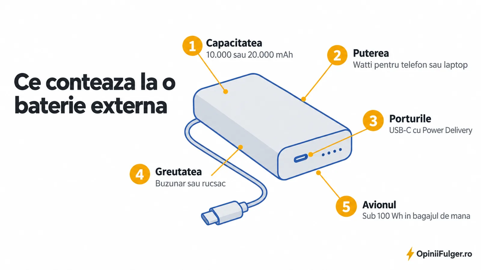Ce conteaza la o baterie externa: capacitatea, puterea, porturile, greutatea si limita pentru avion