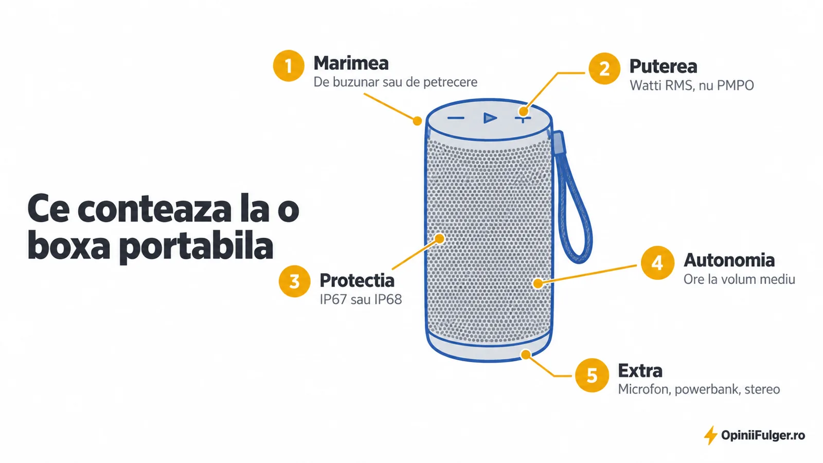 Ce conteaza la o boxa portabila: marimea, puterea, protectia, autonomia, extra-urile