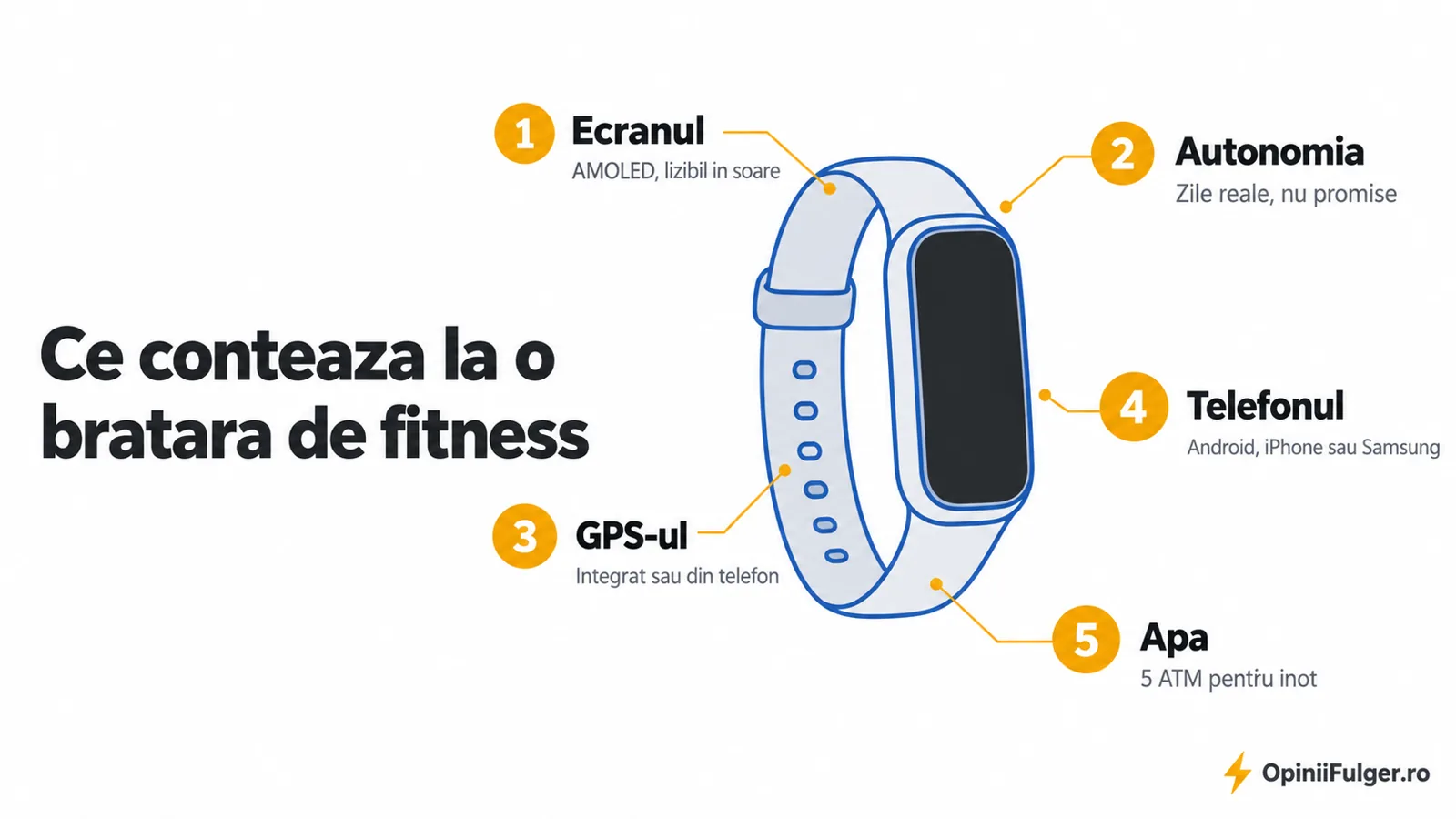 Ce conteaza la o bratara de fitness: ecranul, autonomia, GPS-ul, telefonul, rezistenta la apa
