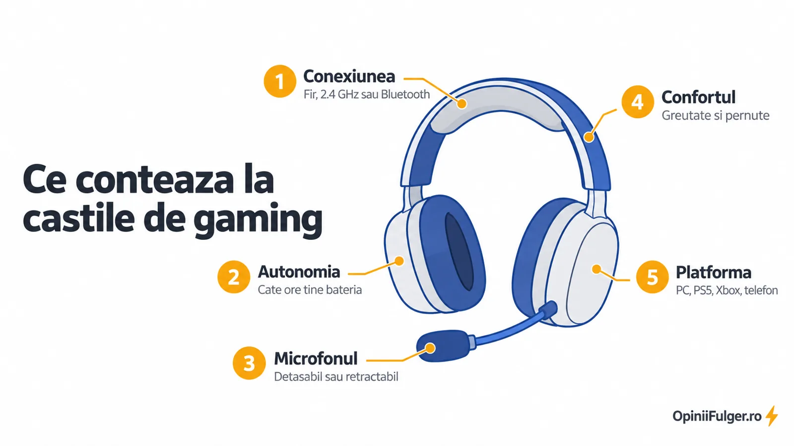 Ce conteaza la castile de gaming: conexiunea, autonomia, microfonul, confortul, platforma