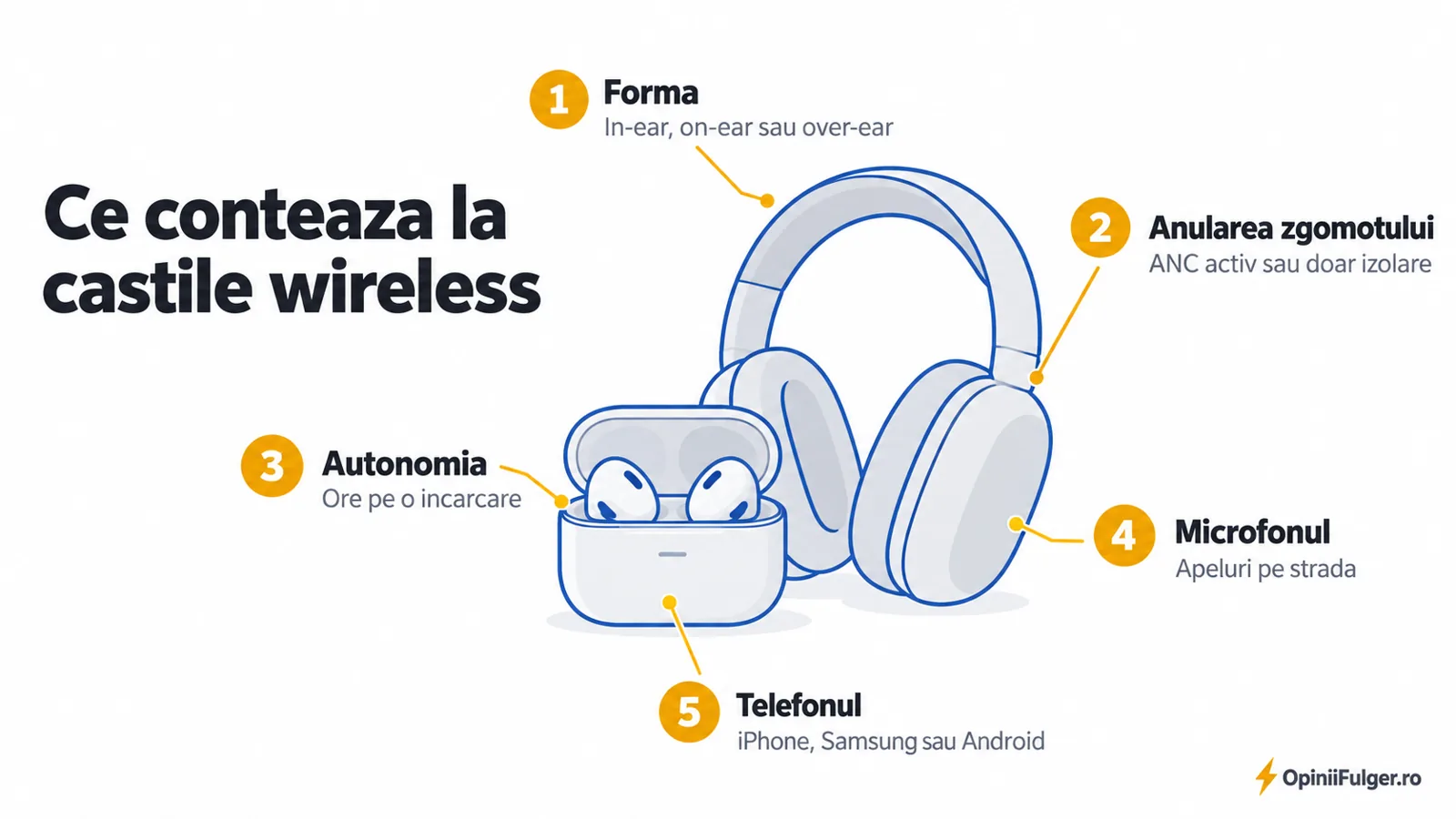 Ce conteaza la castile wireless: forma, anularea zgomotului, autonomia, microfonul, telefonul